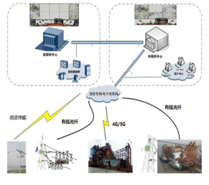 江西(xī)省鄱陽湖(hú)漁政局漁政管理(lǐ)綜合信息系統建設、監理(lǐ)采購項目